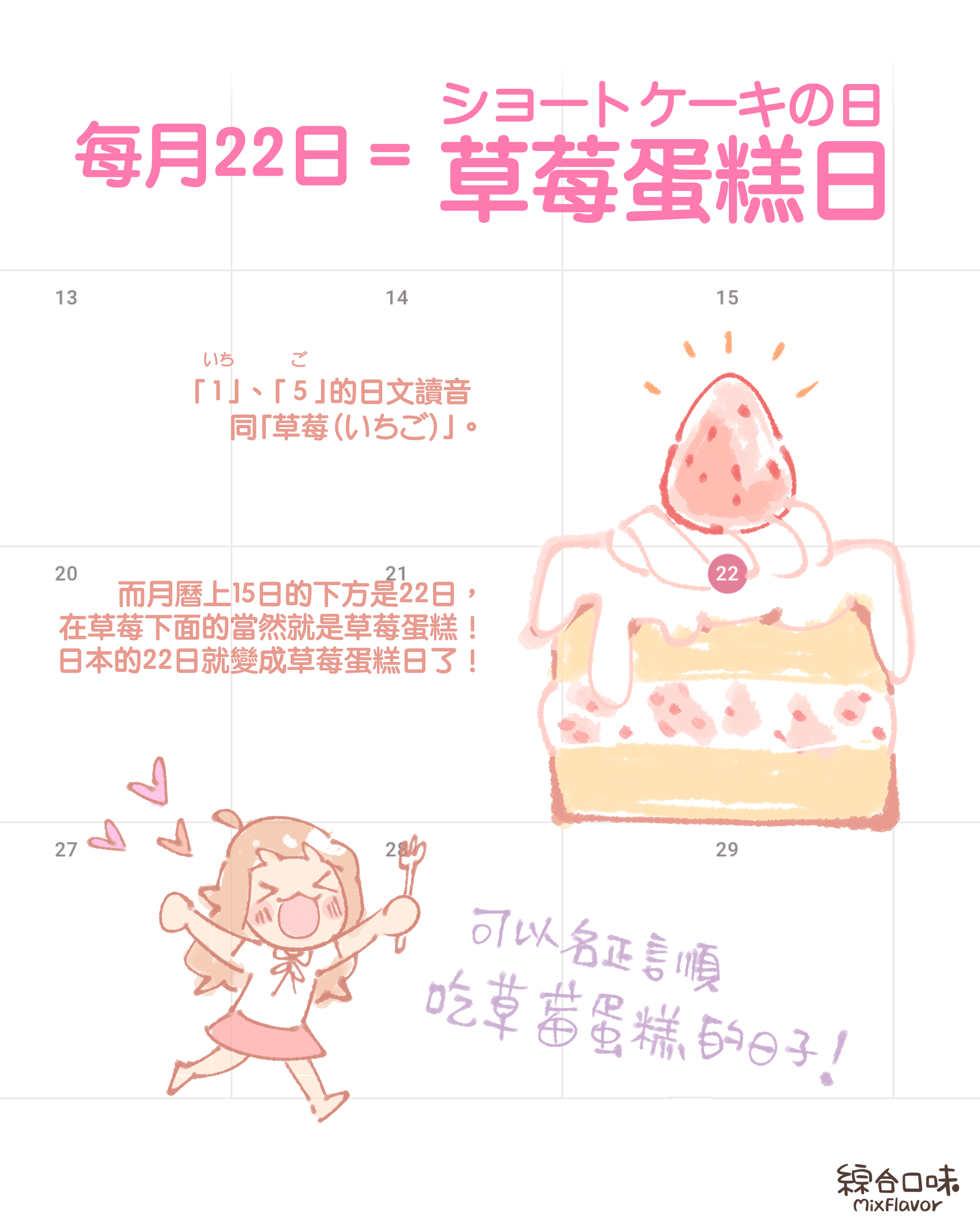 每月22日＝草莓蛋糕日（ショートケーキの日）  「 1 」、 「 5 」的日文讀音 同「草莓（いちご）」。  而月曆上15日的下方是22日，在草莓下面的當然就是草莓蛋糕！  日本的22日就變成草莓蛋糕日了！  這種好日子不能只有日本人享有啊！！  #草莓蛋糕吃起來 🍰 #ショートケーキの日 #草莓蛋糕日 #今天早上看電視才知道有這節日XD