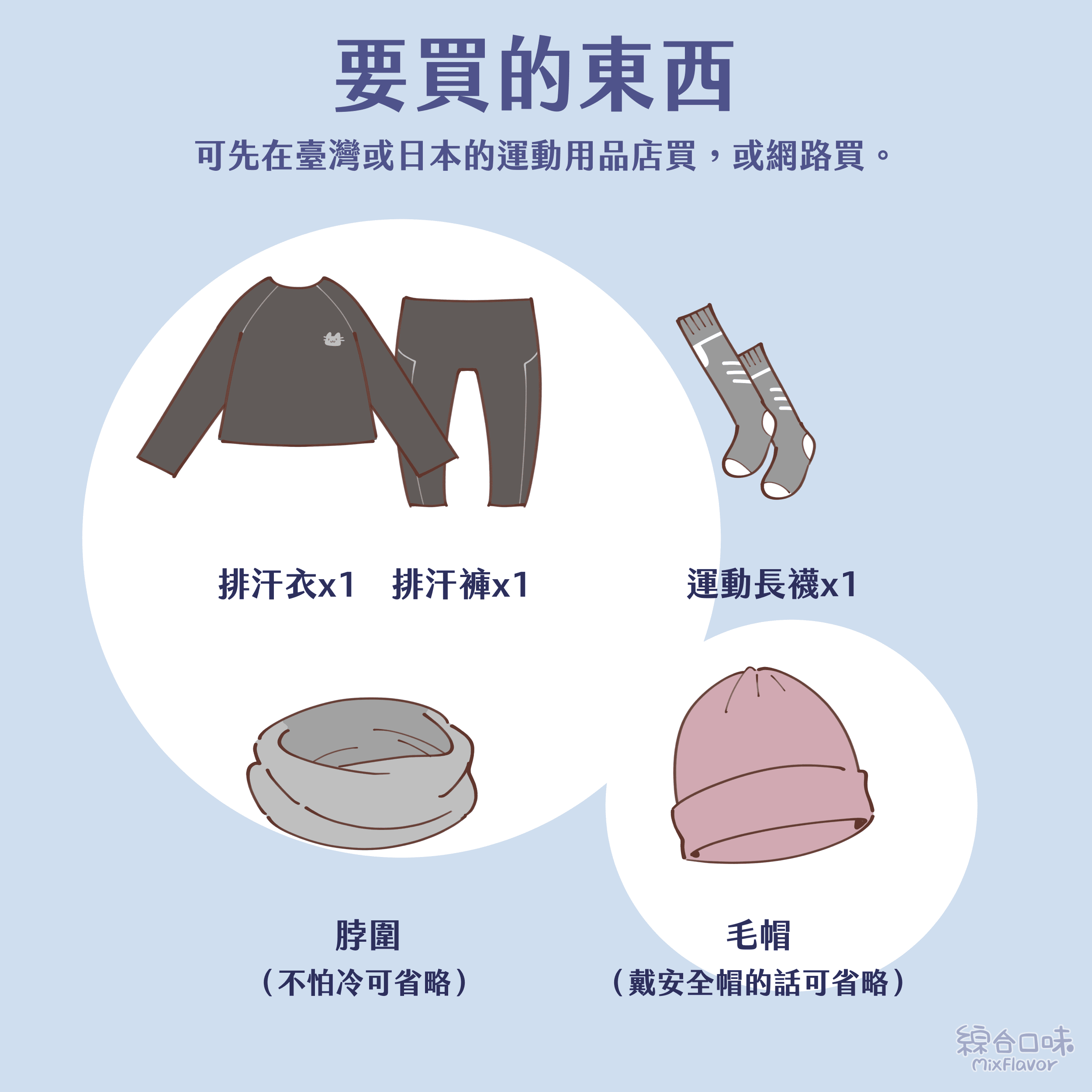 要買的東西 可先在臺灣或日本的運動用品店買,或網路買。 排汗衣x1排汗褲×1 運動長襪x1 脖圍 (不怕冷可省略) 毛帽 (戴安全帽的話可省略)