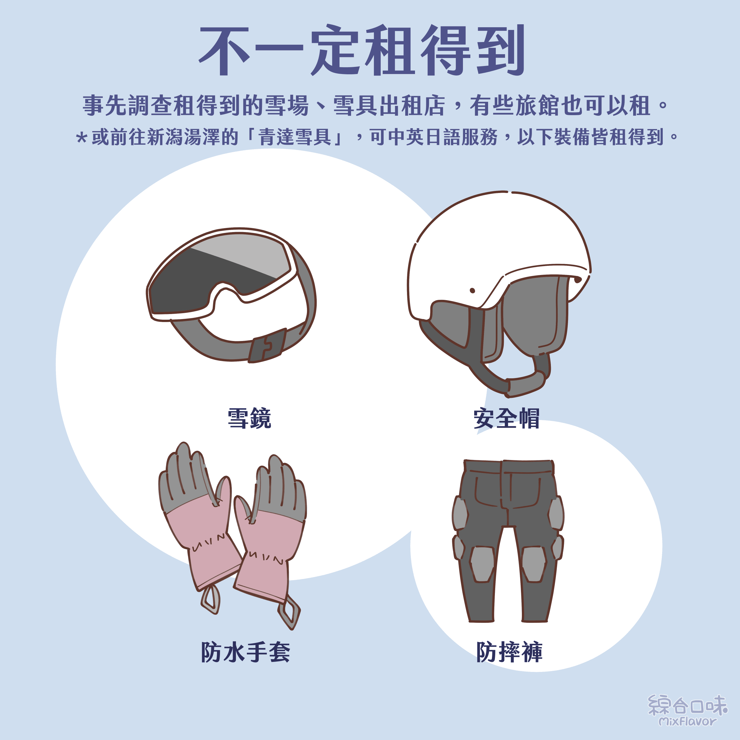 不一定租得到 事先調查租得到的雪場、雪具出租店,有些旅館也可以租。 *或前往新潟湯澤的「青達雪具」,可中英日服務,以下裝備皆租得到。 雪鏡 安全帽 防水手套 防摔褲