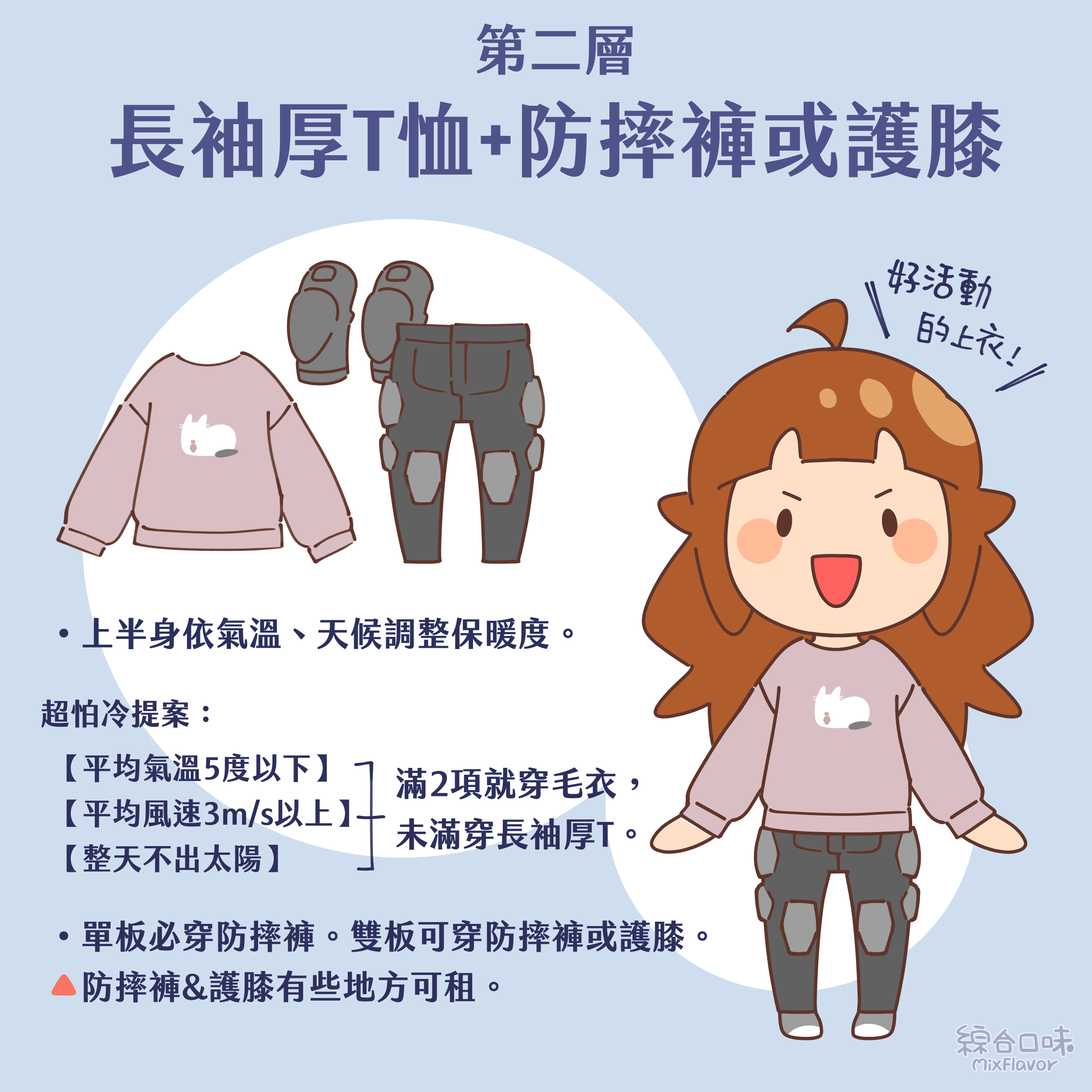 第二層:長袖厚T恤+防摔褲(單板需要) • 上半身依氣溫、天候調整保暖度。 *超怕冷提案: 【平均氣溫5度以下】 【平均風速3m/s以上】 【整天不出太陽】 滿2項就穿毛衣,未滿穿長袖厚T。 單板必穿防摔褲。雙板可穿防摔褲或護膝。 防摔褲&護膝有些地方可租。